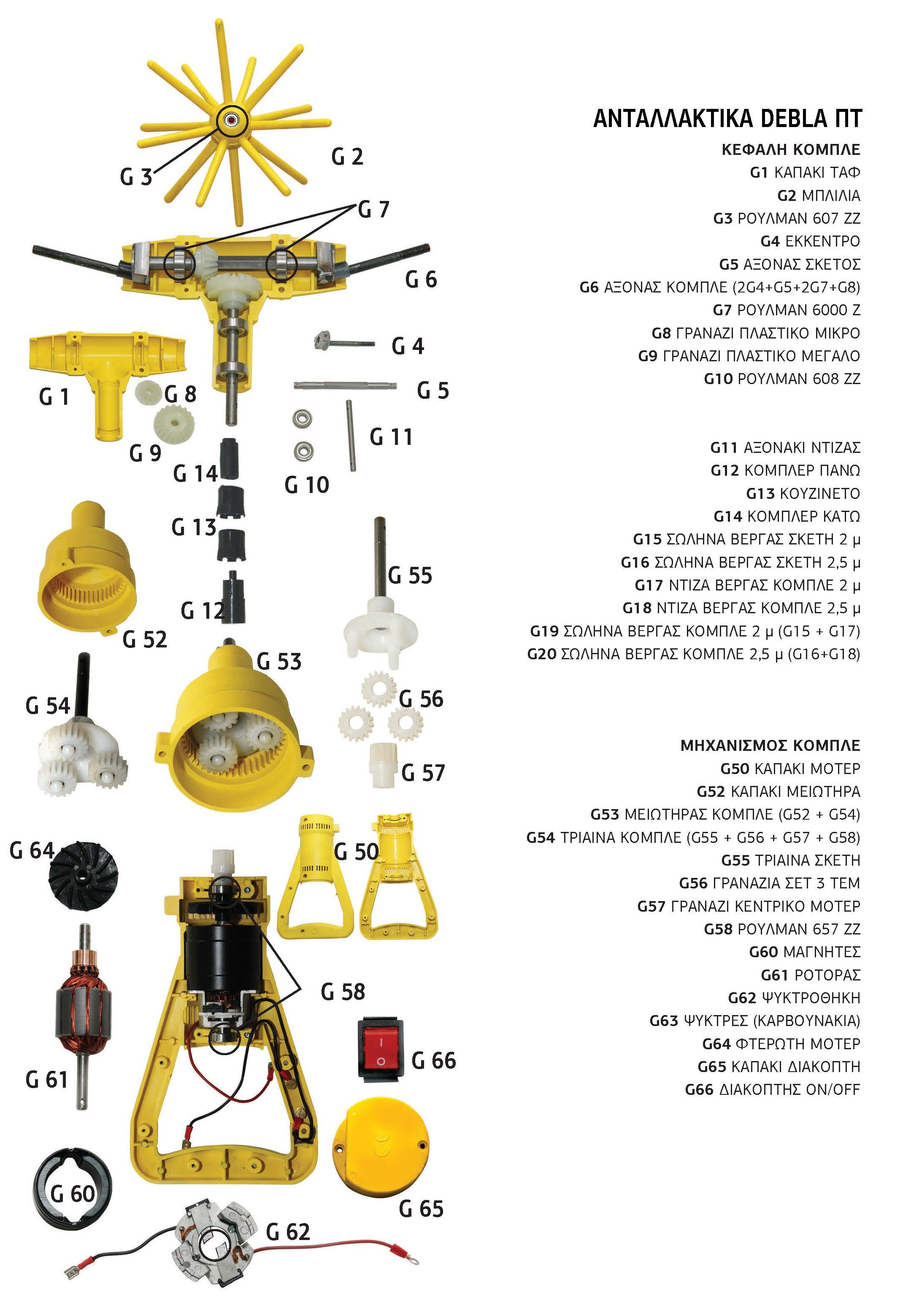 ΑΝΤΑΛΛΑΚΤΙΚΑ ΒΕΡΓΑΣ